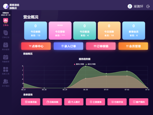 美客速结美业管理系统，美容院管理系统，美业管理系统，产后管理系统